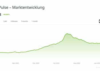 chronopulse market index