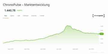 chronopulse market index