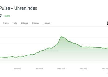 chronopulse market Q2 2024